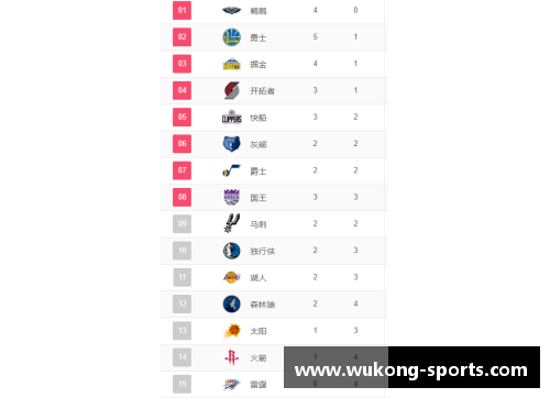 NBA明星球员表现评估与季后赛前景分析